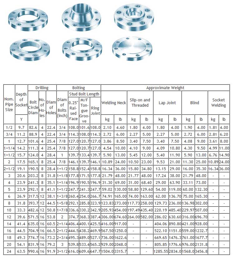 ANSI-Class-1500-Flanges
