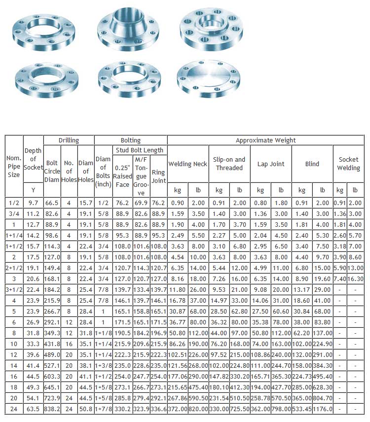 ANSI-Class-600-Flanges
