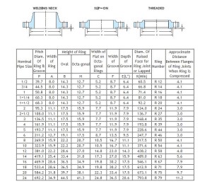 Class 1500 Flanges