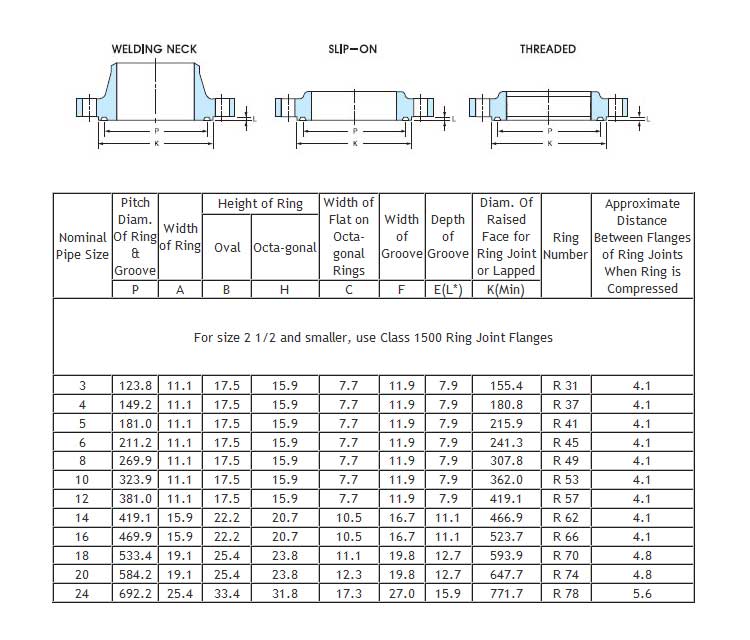 Class 900 Flange Dimensions | My XXX Hot Girl